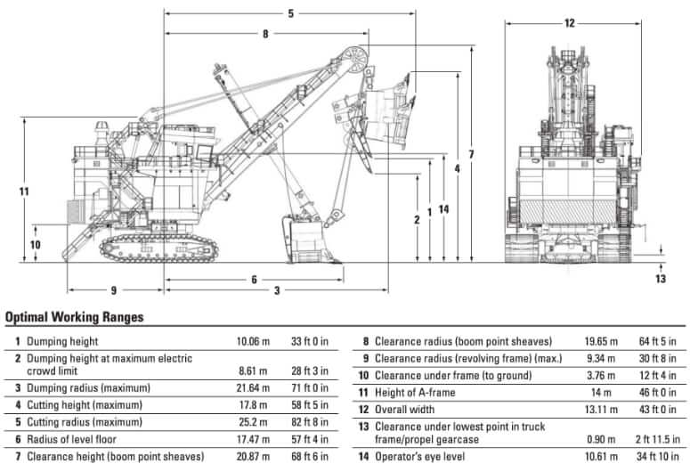 CAT 7495 Dimensions and Weight