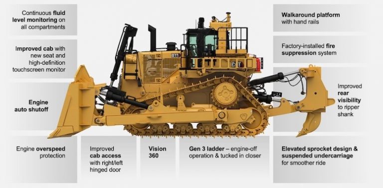 CAT Dozer Size Chart: Small, Medium & Large Caterpillar Bulldozer Specs