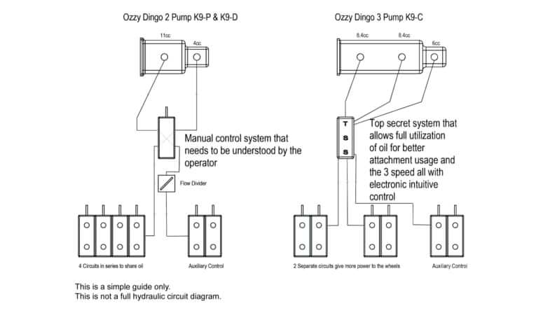 Dingo K9DT Hydraulic System