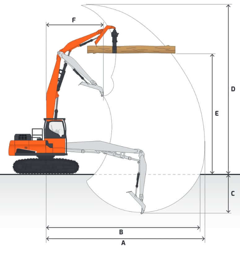 Doosan DX380LL-5 Log Loader Working Range