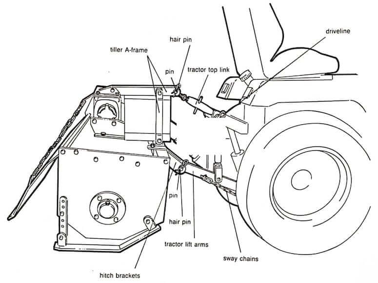 Ford GT75 Lawn Tractor 40 in Rotary Tiller