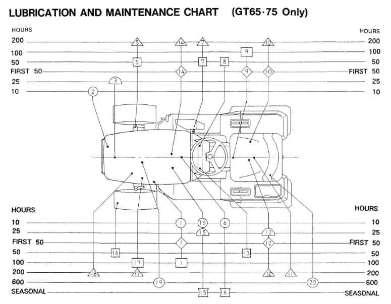 Ford GT75 Tractor Lubrication and Maintenance Chart