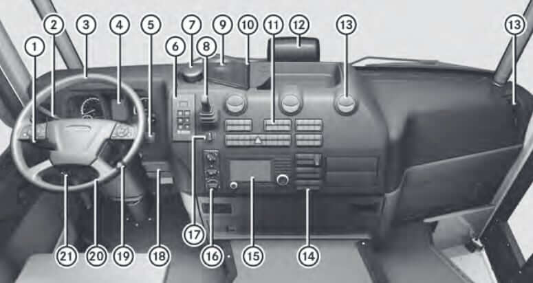 Freightliner EconicSD Instrument Cluster (Dashboard)