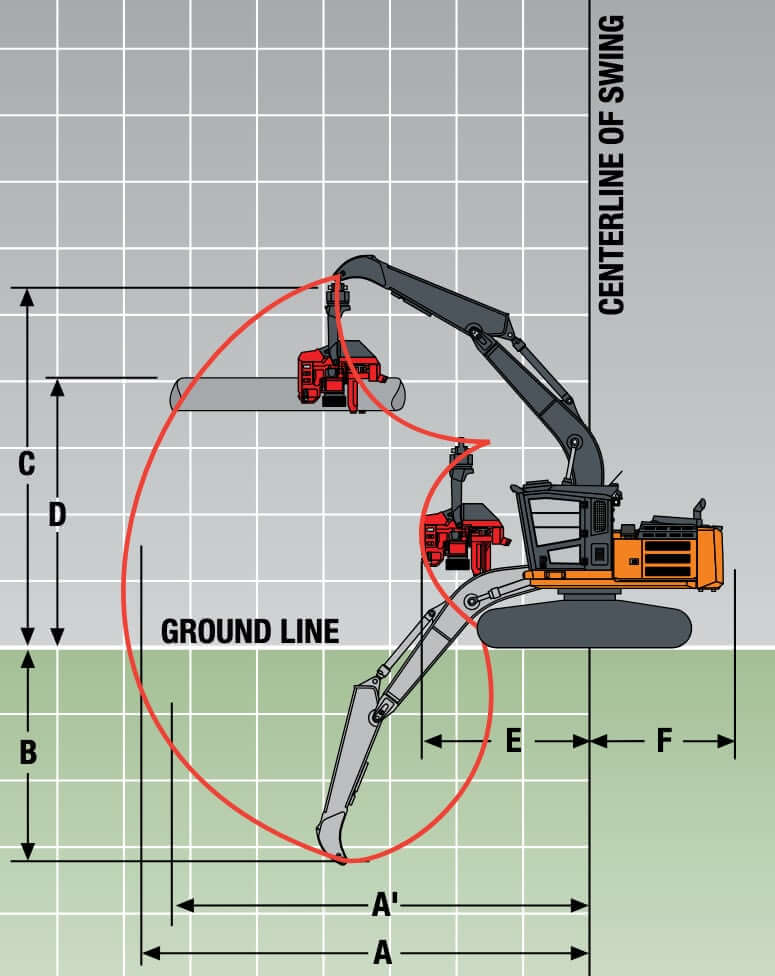 Hitachi ZX210F-6 Harvester Working Range