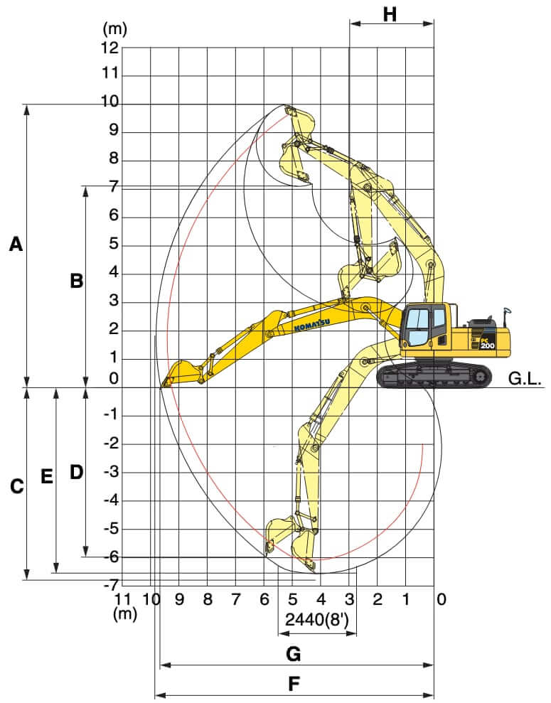 Komatsu PC200-8 Excavator Working Range