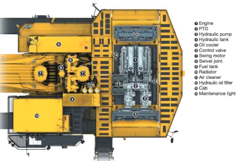 Komatsu PC2000-11 Engine Specs