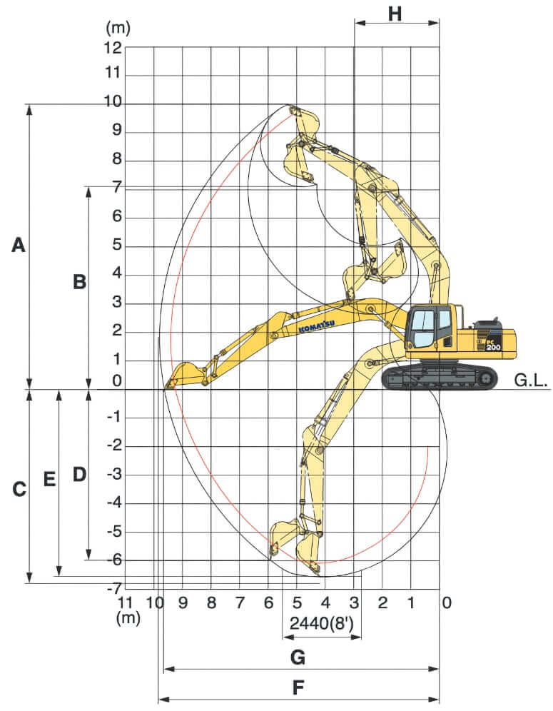 Komatsu PC200LC-8 Excavator Working Range