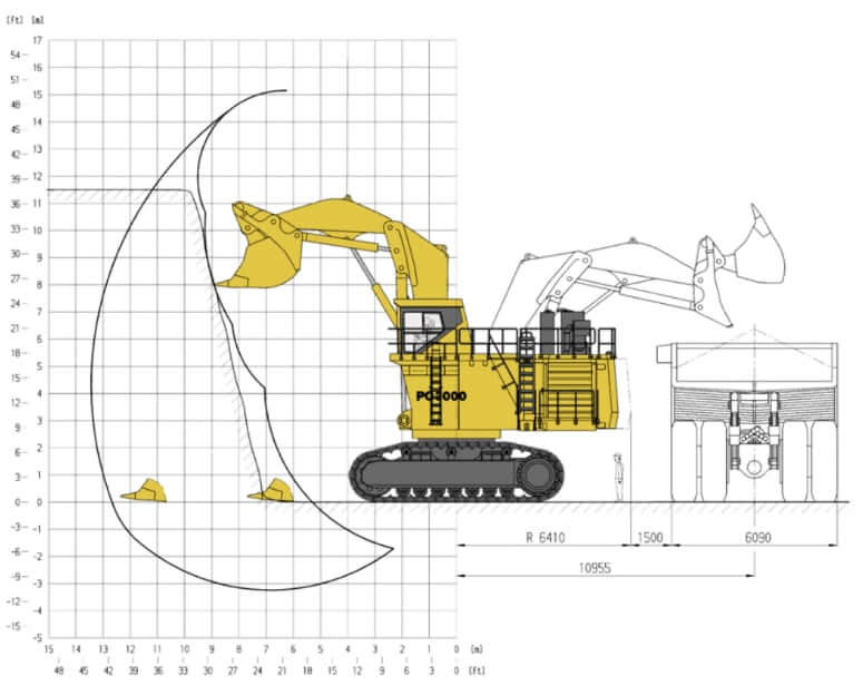 Komatsu PC3000-11 Excavator Shovel Working Range