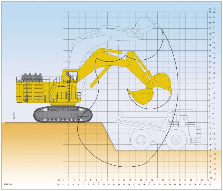 Komatsu PC8000-6 Excavator Backhoe Working Range