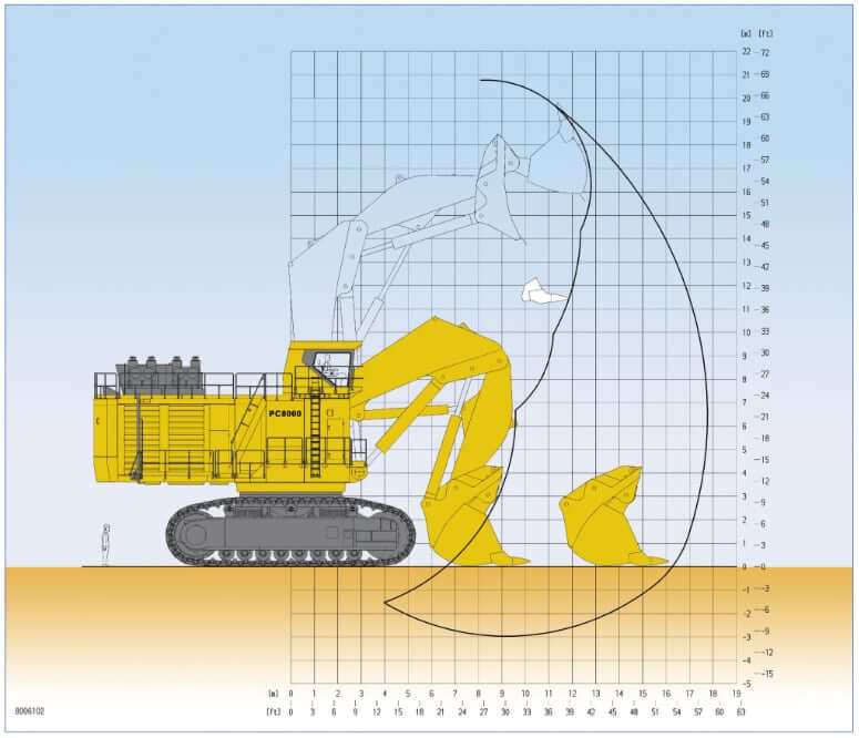 Komatsu PC8000-6 Excavator Shovel Working Range