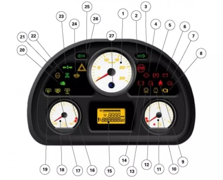 Massey Ferguson Dashboard Symbols, Indicators, Warning Lights & Gauges ...