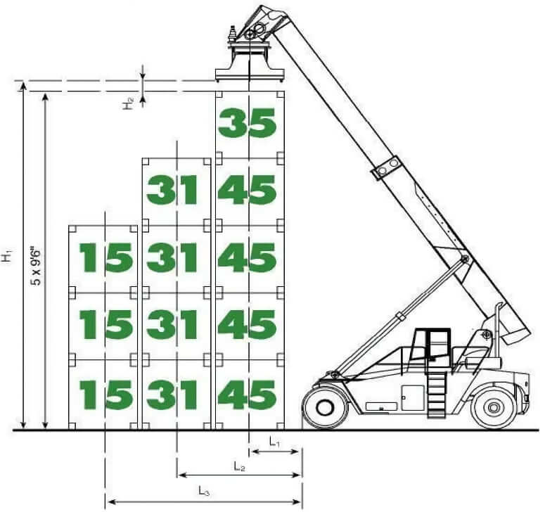 Terex CS45KM Reach Stacker Load Diagram