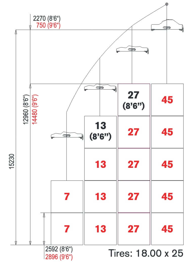 Terex TFC45 Super Stacker Load Diagram