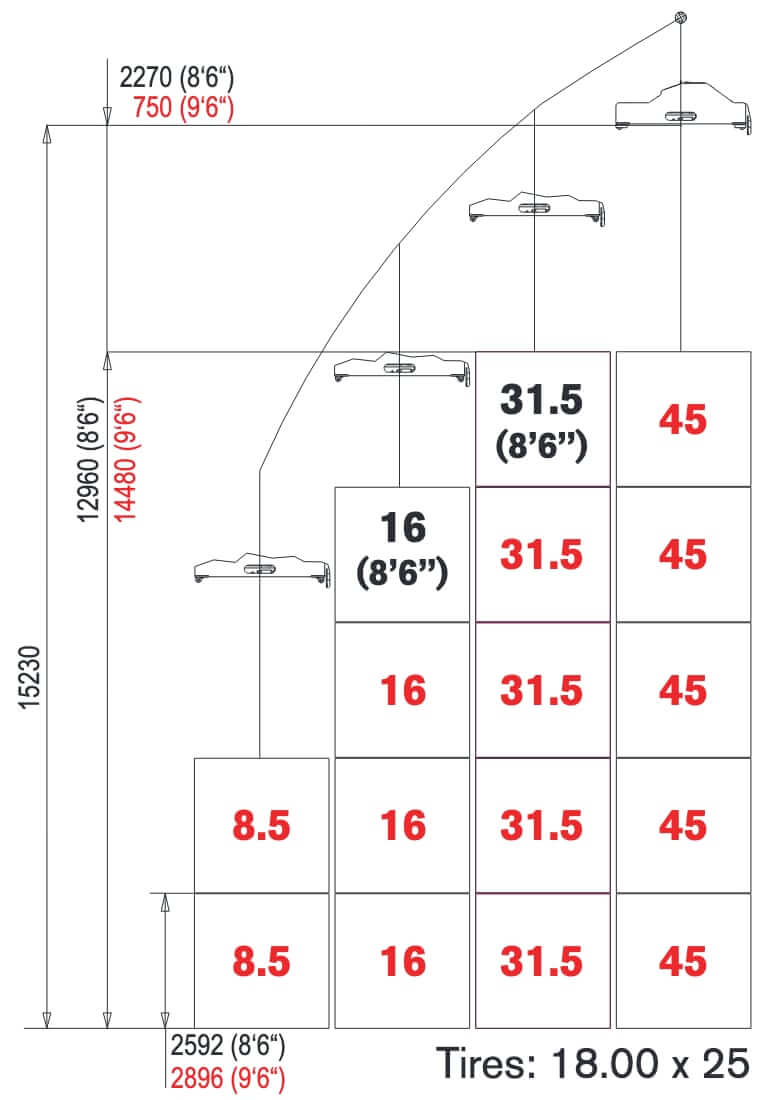 Terex TFC45R Reach Stacker Load Diagram