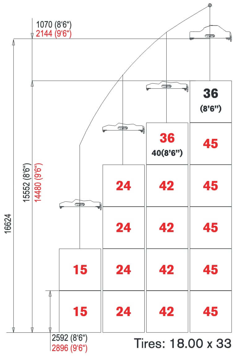 Terex TFC46 LX Reach Stacker Load Diagram