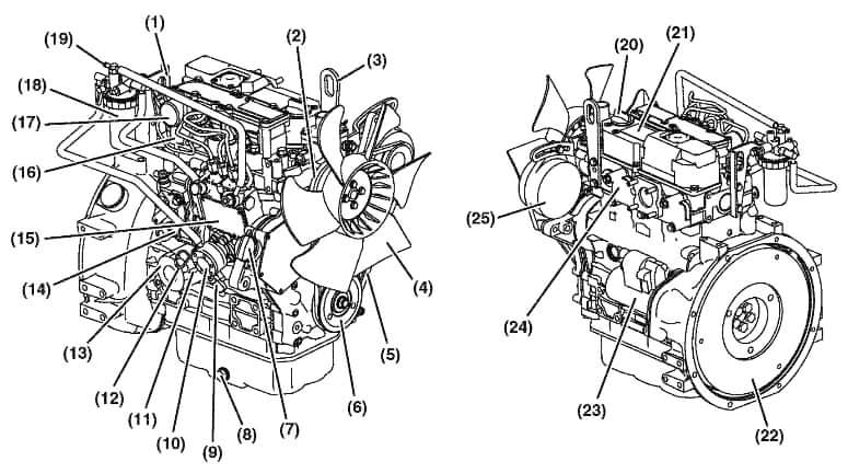 Yanmar 3TNV76 Engine Specs